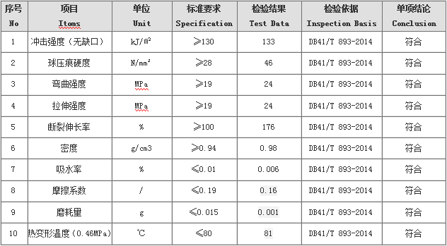 車底滑板檢測報告