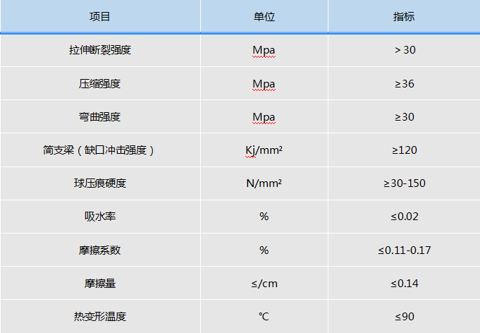 納米瓷塑復(fù)合板（NMCP)